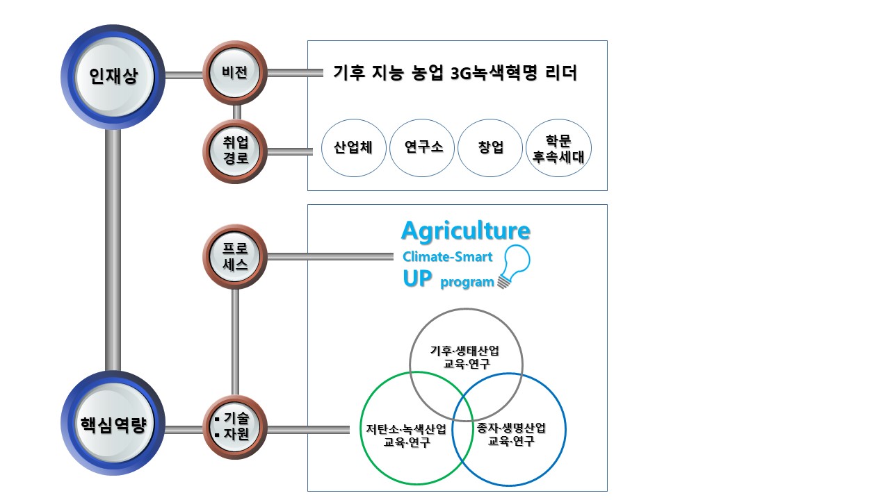 인재상 및 핵심역량 이미지