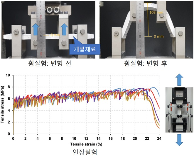 이방연 교수(건축학부)팀, 철보다 더 늘어나는 콘크리트 개발 대표이미지