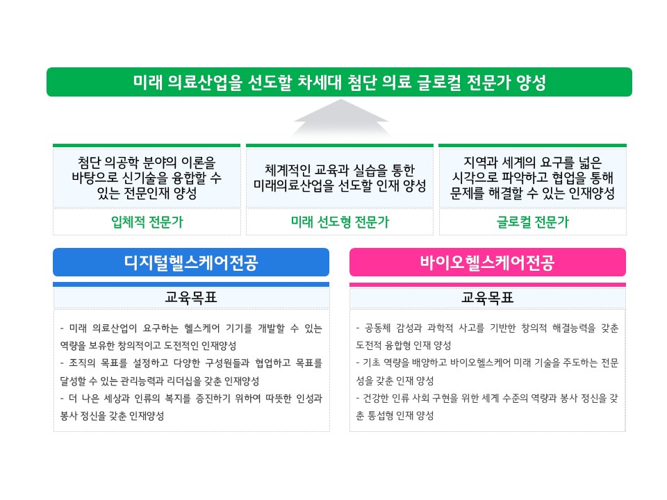 학부비전