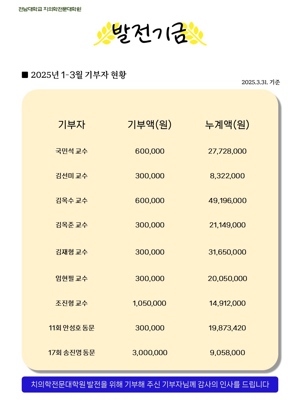2025년 1-3월 기부자 현황 첨부 이미지