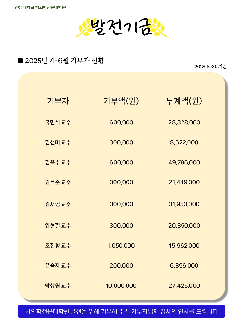 2025년 4-6월 기부자 현황 첨부 이미지