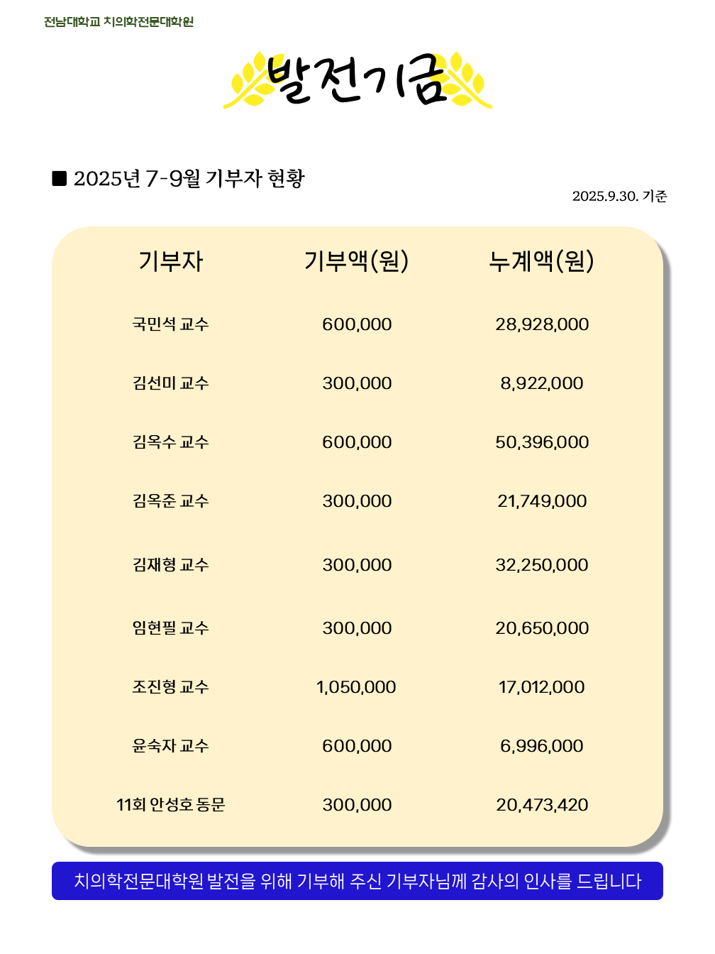 2025년 7-9월 기부자 현황 첨부 이미지