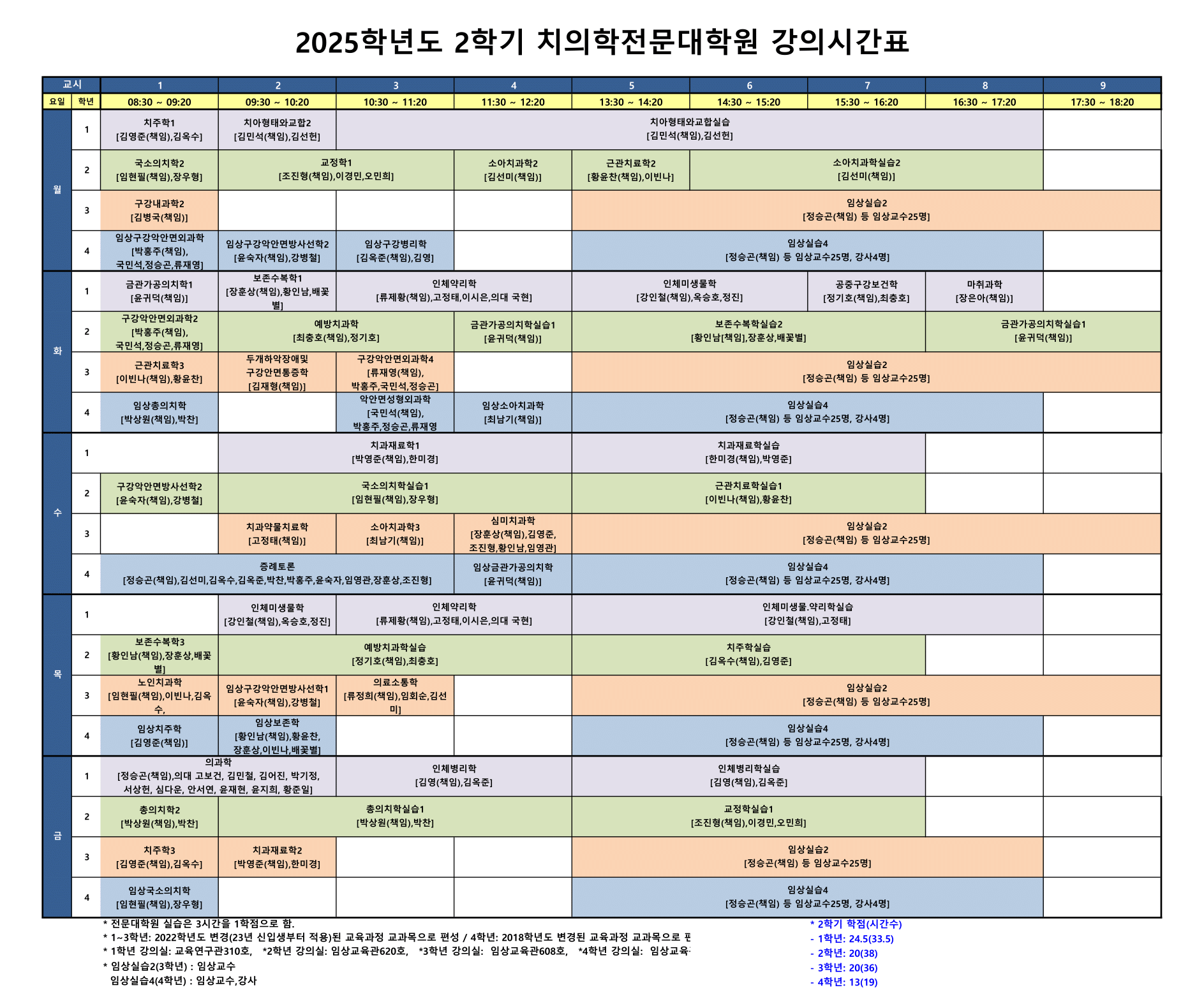 2025학년도 2학기 치의학전문대학원 강의시간표