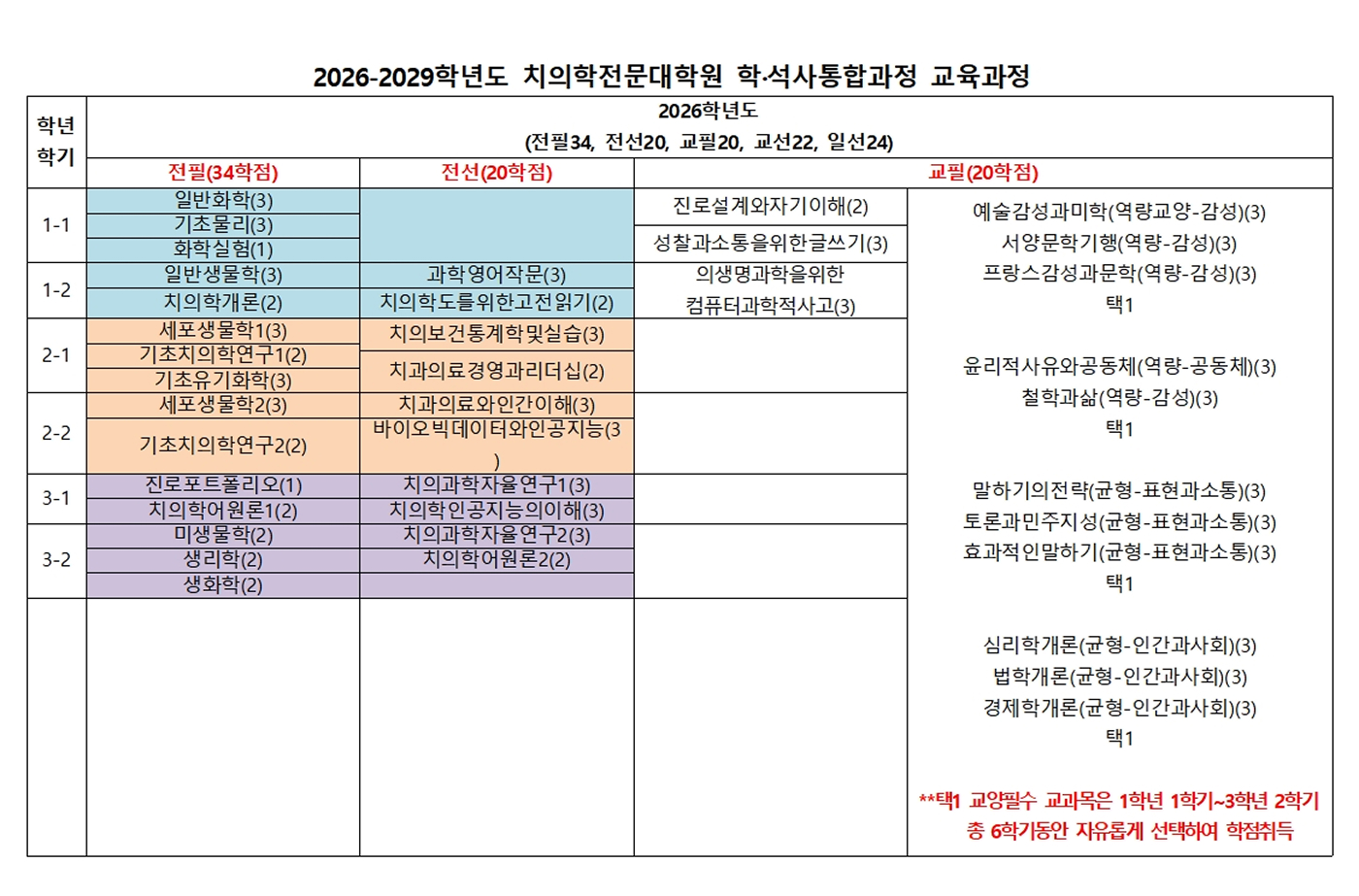 교육과정