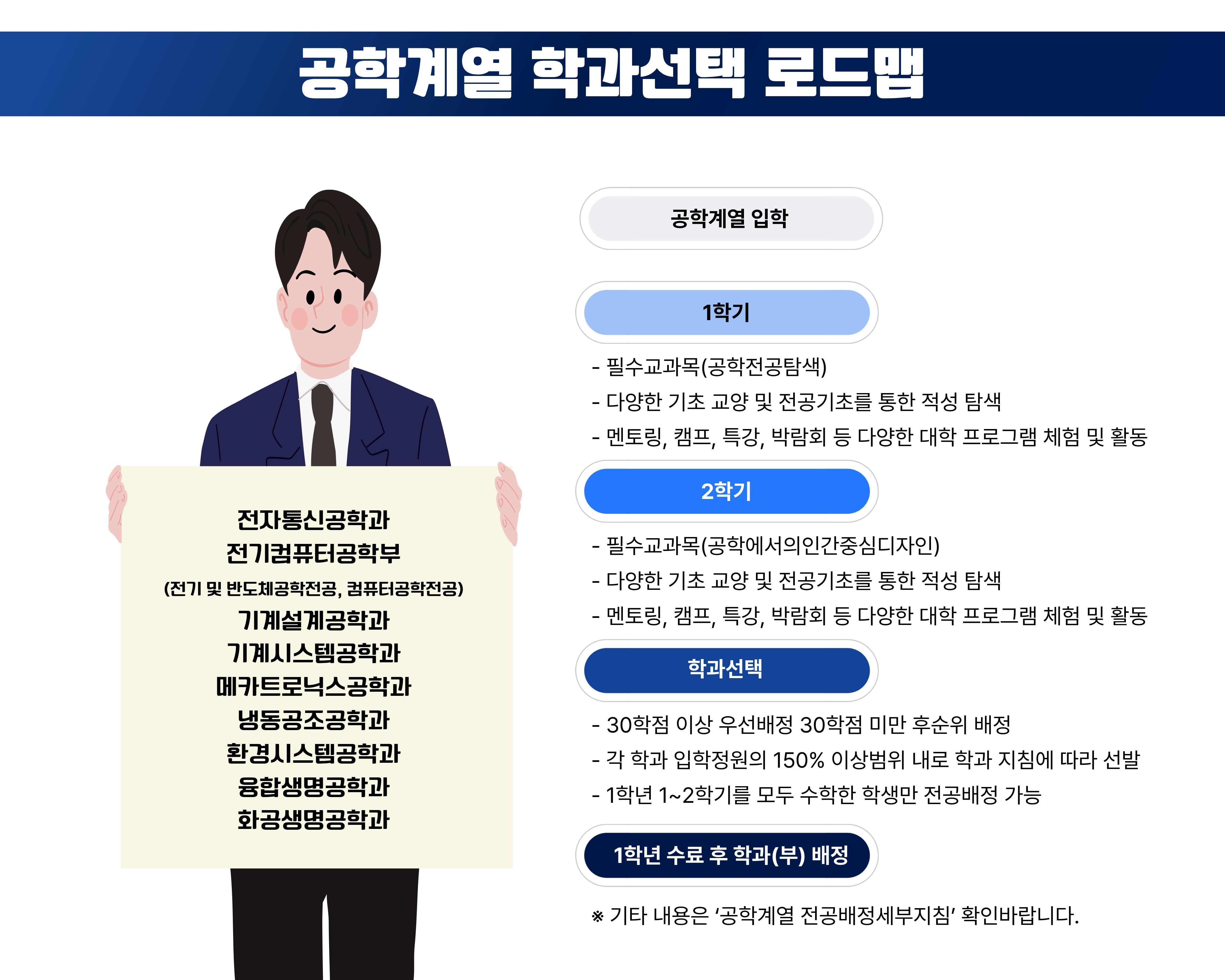 공학계열 학과 로드맵