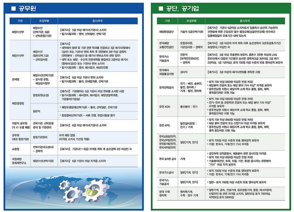 취업및진로