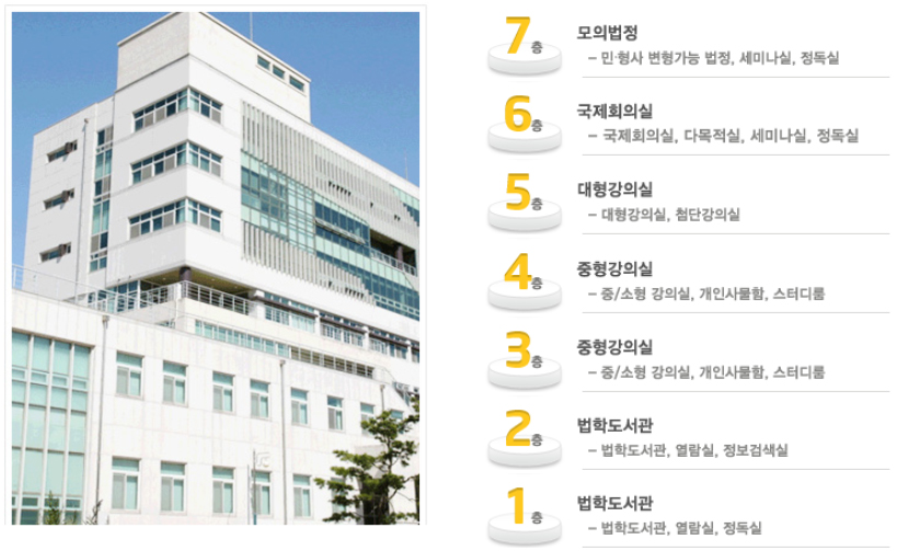 금호관
