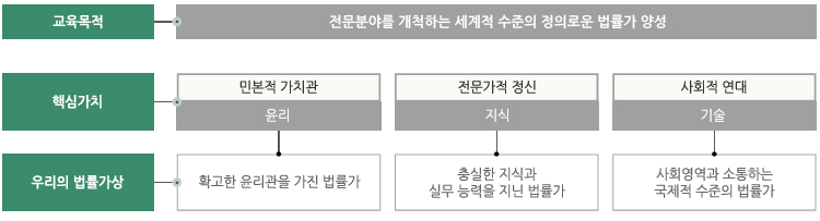 교육목표