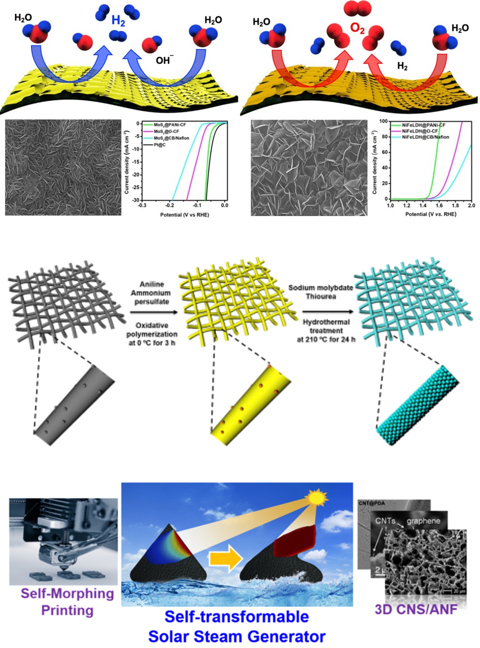 복합재료 및 재료역학 연구실