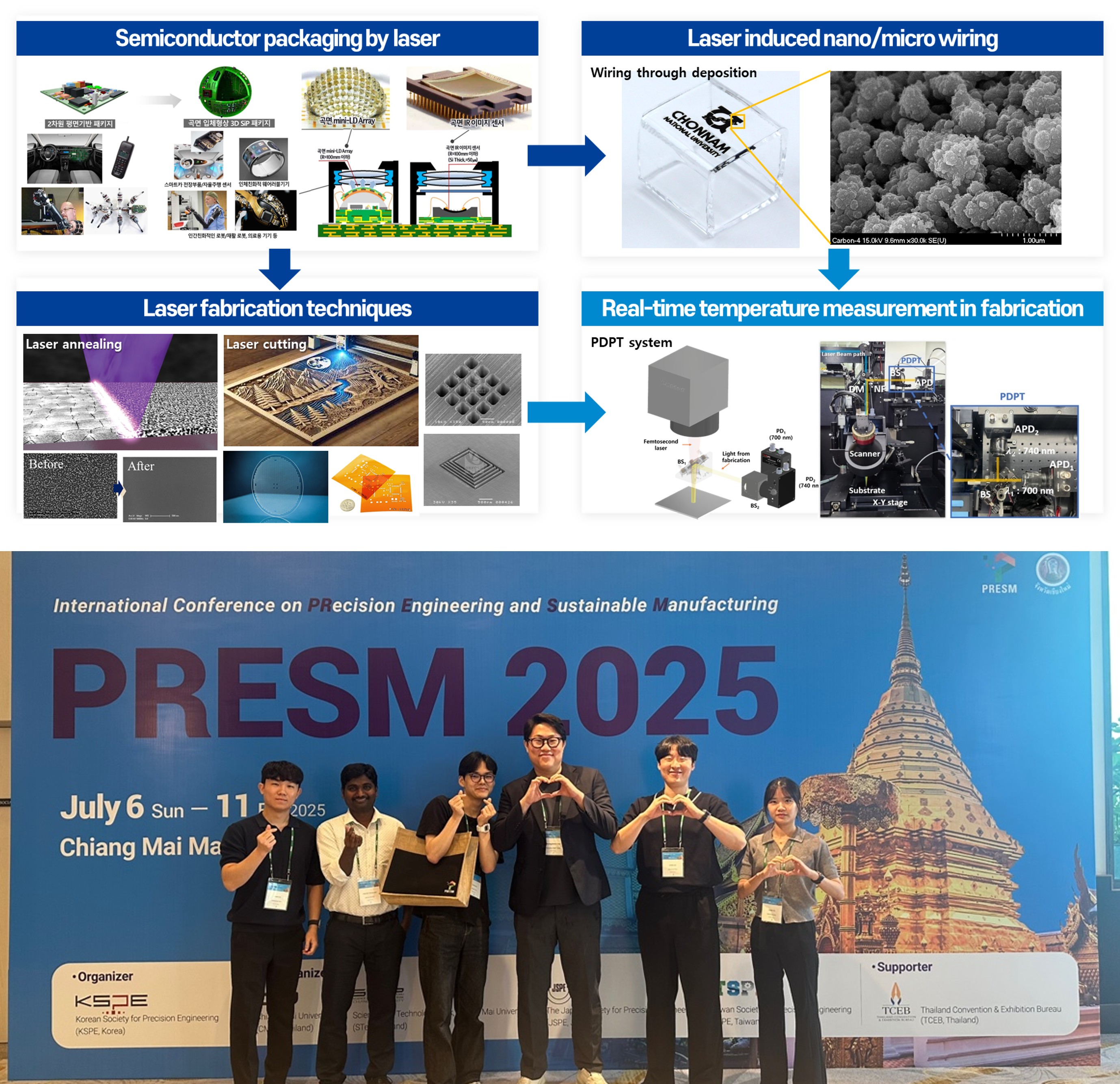 초정밀 광공학 연구실