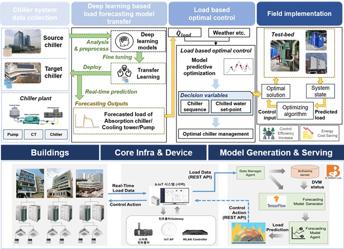 스마트에너지 연구실(Smart Energy Laboratory)