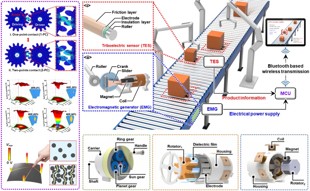 에너지 자립형 스마트화 시스템 연구실(Energy-Autonomous Smart Transformation (ENST) Systems Lab.)