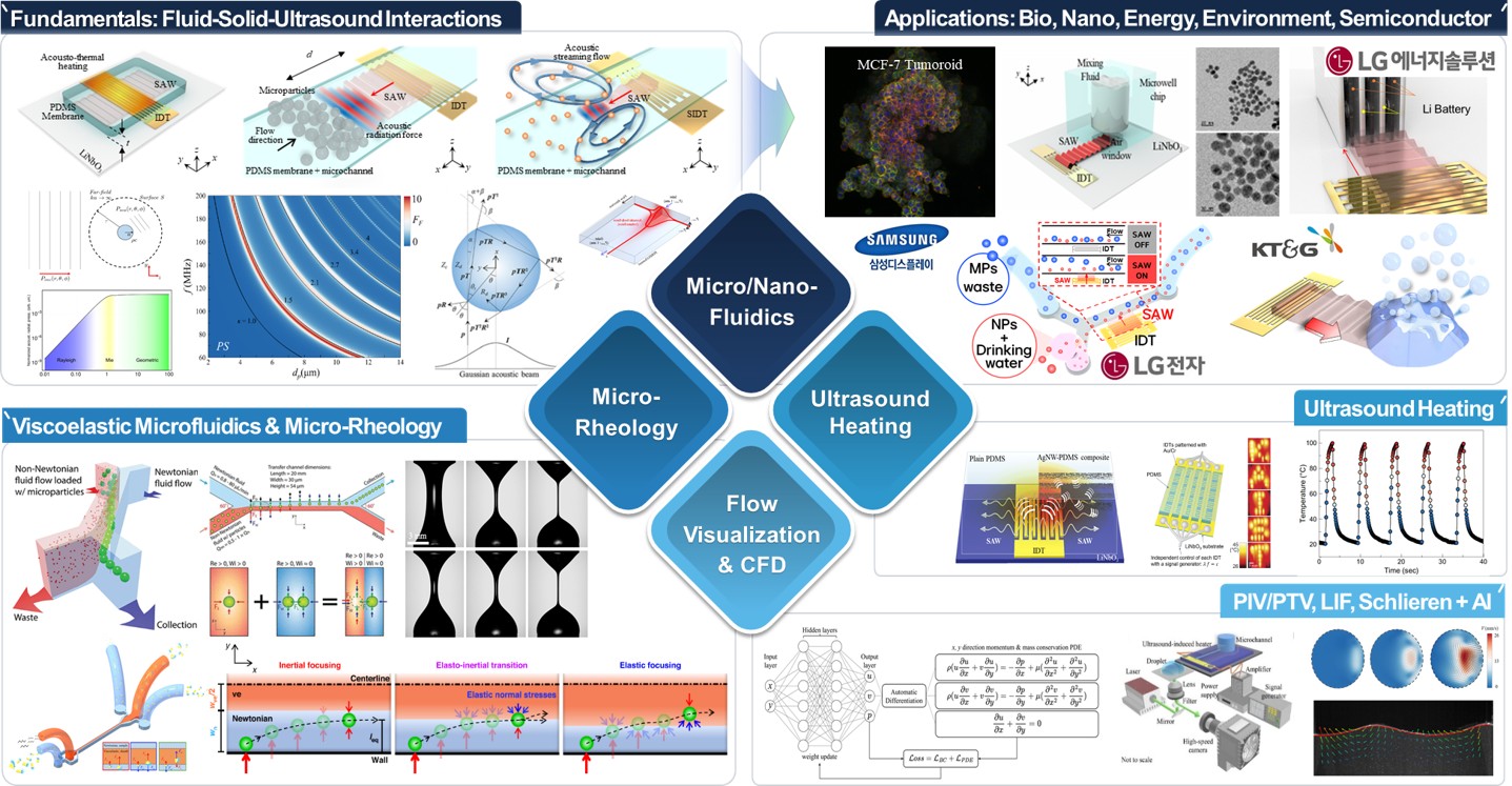 멀티스케일유동제어연구실