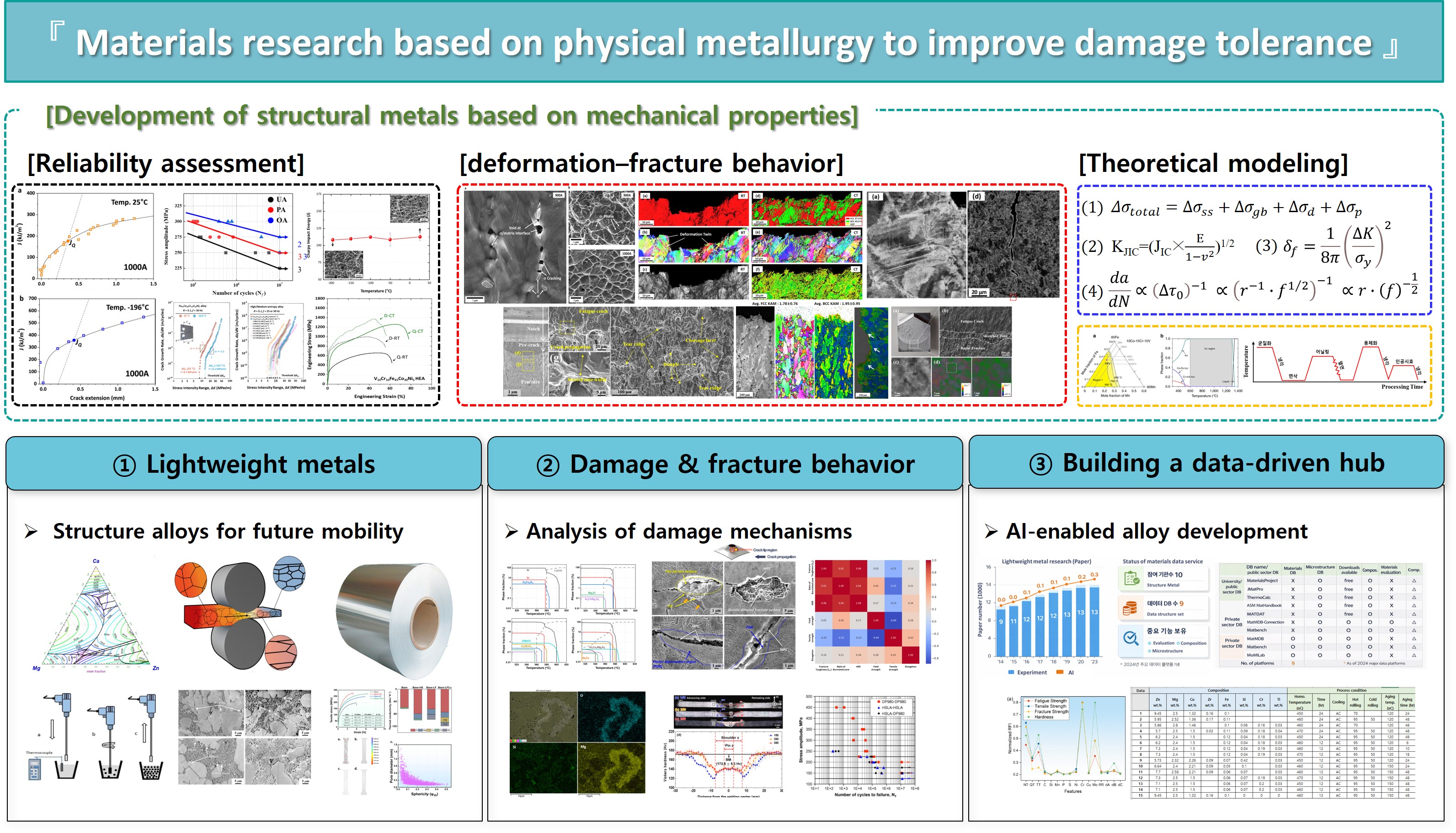 금속재료파괴역학연구실