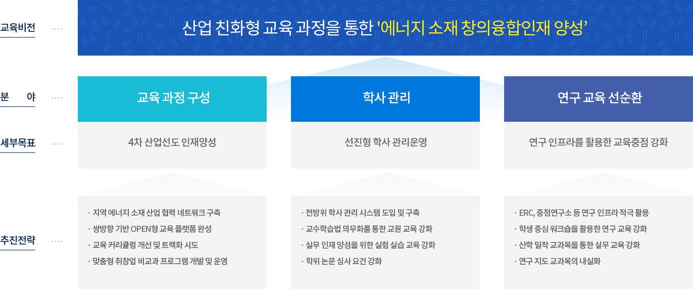 사업주요내용