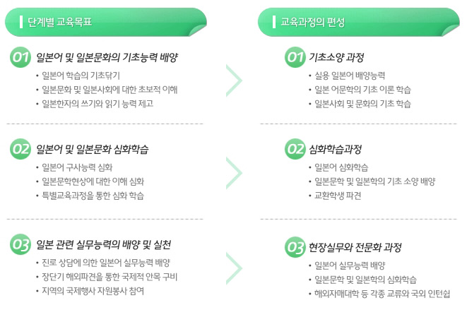 교육목표