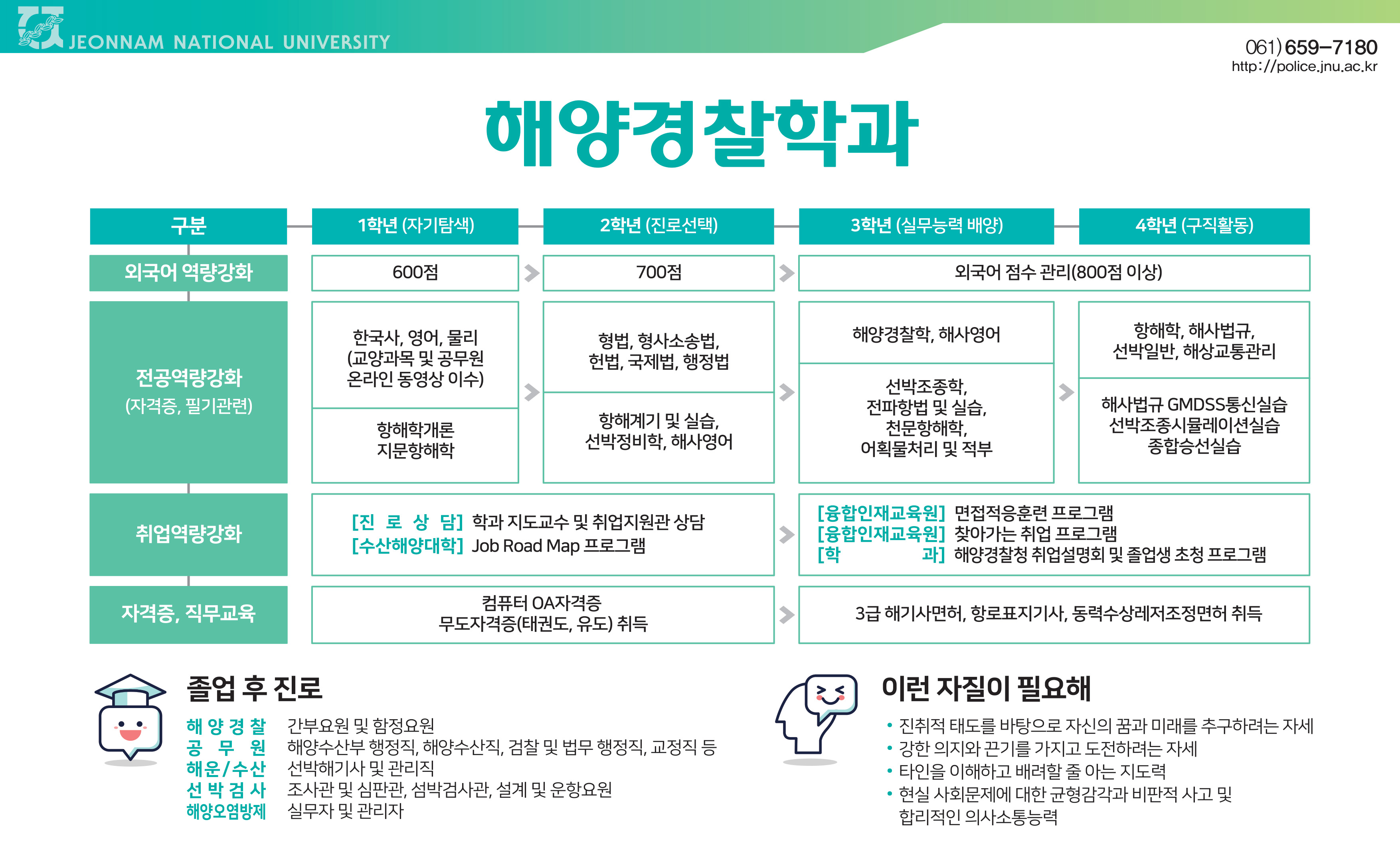 커리어로드맵