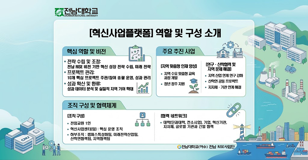 역할 및 구성소개