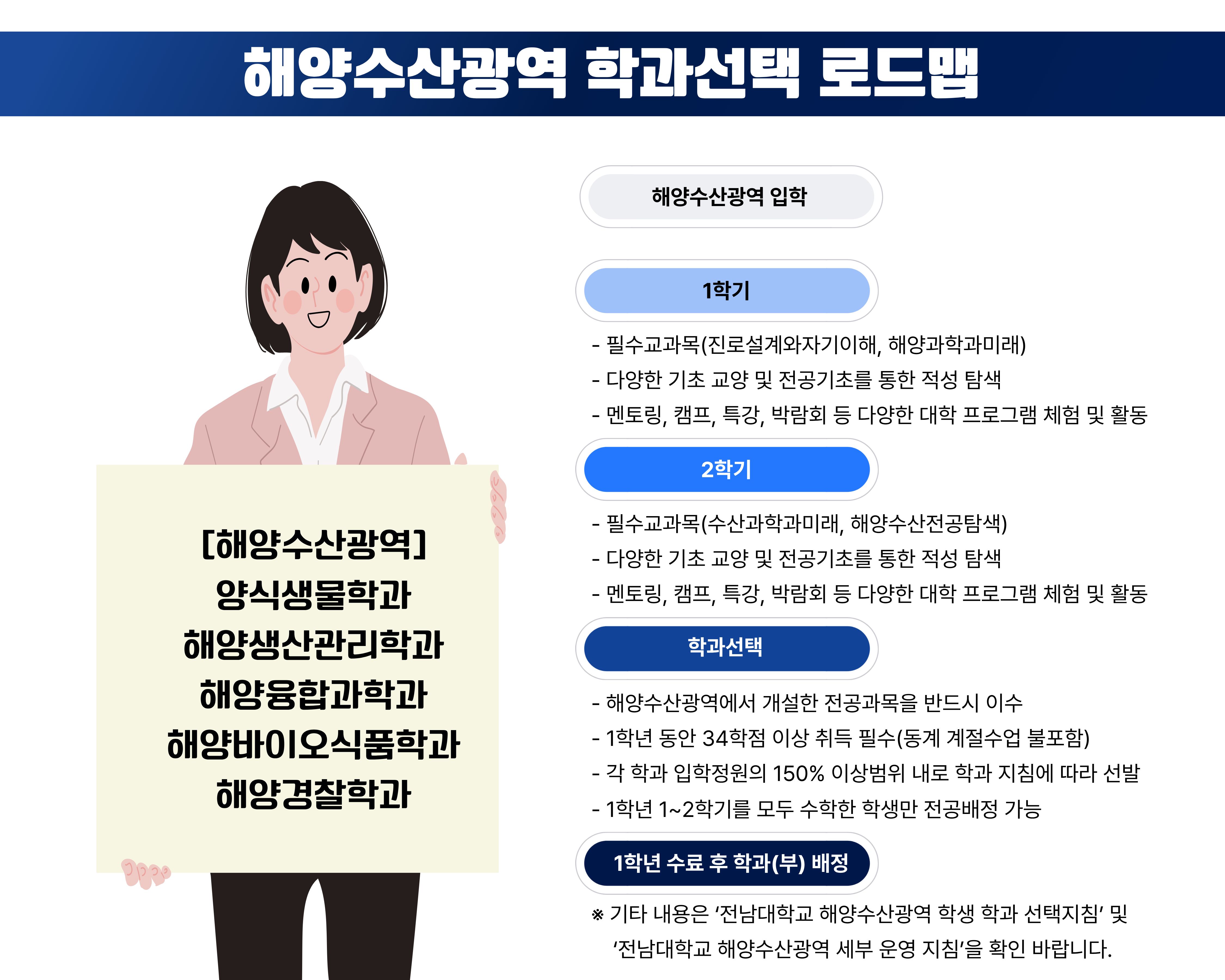 해양수산광역로드맵